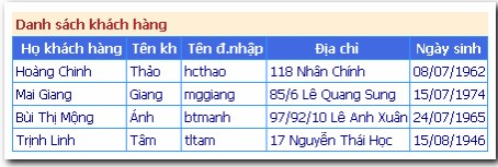 Tạo Web Service thực hiện các chức năng sau Đọc danh sách khách hàng từ cơ 16