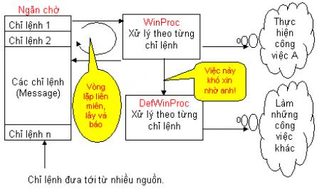 Lập trình Window - 2