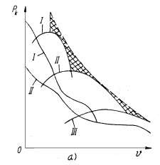 Hình 3 19 Đồ thị đặc tính động lực học của ô tô có biến mô thuỷ lực 2