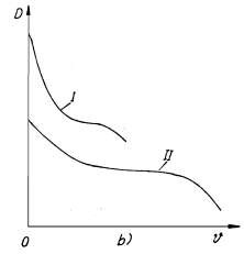 Hình 3 19 Đồ thị đặc tính động lực học của ô tô có biến mô thuỷ lực 3