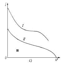 Hình 3 19 Đồ thị đặc tính động lực học của ô tô có biến mô thuỷ lực 4