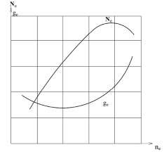Hình 4 1 Đường đặc tính ngoài của động cơ Như vậy mức tiêu hao nhiên 5