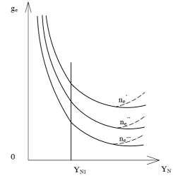 Hình 4 2 Đồ thị đặc tính tải trọng của động cơ n e’ n e’’ n 6