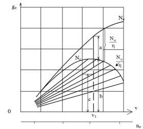 Hình 4 2 Đồ thị đặc tính tải trọng của động cơ n e’ n e’’ n 7