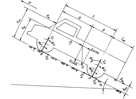 Hình 5 2 Sơ đồ lực và mô men tác dụng lên ô tô khi chuyển động lên dốc Ta 2