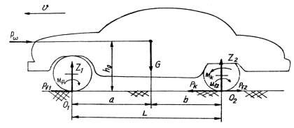 Hình 5 3 Sơ đồ lực tác dụng lên ô tô khi chuyển động với vận tốc cao Z 3