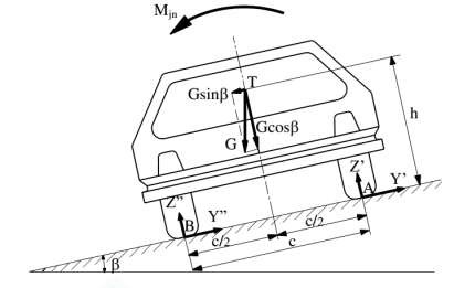 Hình 5 5 Sơ đồ lực tác dụng lên ô tô khi chuyển động trên đường nghiêng 5