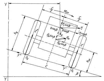 Hình 5 6 Sơ đồ lực và mô men tác dụng lên ô tô khi chuyển động quay vòng 1