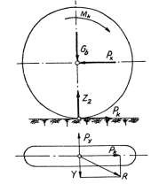 Để nghiên cứu trường hợp bánh xe chủ động chịu lực gió ngang P y ta sử 2