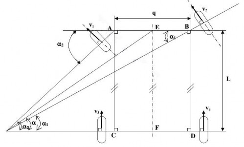 Hình 6 1 Sơ đồ động học quay vòng của ô tô khi bỏ qua biến dạng ngang Để 3