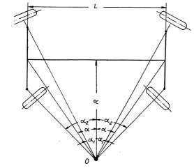 Hình 6 3 Sơ đồ quay vòng của ô tô có bốn bánh dẫn hướng Thay các giá trị 5