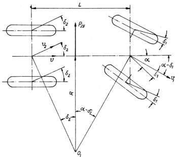 Hình 6 7 Sơ đồ chuyển động của ô tô trên đường vòng khi lốp bị biến 8