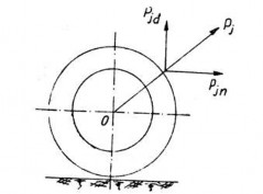 Hình 6 17 Sơ đồ lực ly tâm tác dụng lên một bánh xe dẫn hướng Hệ thống 10