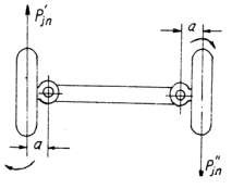 Hình 6 17 Sơ đồ lực ly tâm tác dụng lên một bánh xe dẫn hướng Hệ thống 11