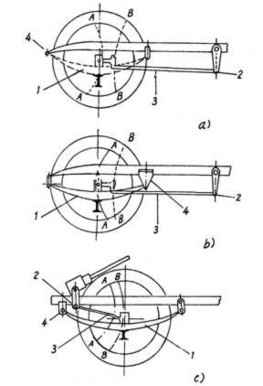 Hình 6 19 Sơ đồ về sự phối hợp động học giữa hệ thống treo nhíp và 12
