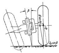 Hình 6 10 Góc nghiêng của trụ quay đứng trong mặt phẳng ngang của xe Hình 6 11 3