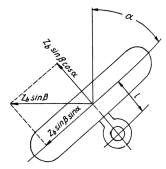 Hình 6 10 Góc nghiêng của trụ quay đứng trong mặt phẳng ngang của xe Hình 6 11 4