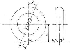 Khi trụ quay đứng được đặt nghiêng về phía sau so với chiều chuyển động 5