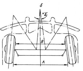 Hình 6 15 Góc chụm độ chụm của bánh xe dẫn hướng Tóm lại để ô tô có 8