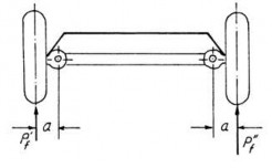 Hình 6 16 Sơ đồ các lực cản lăn có trị số khác nhau tác dụng lên hai bánh 9