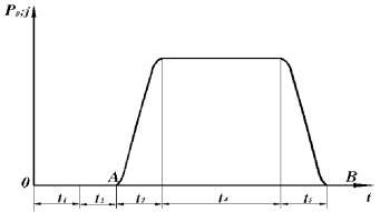 Cần phải hiểu rằng giản đồ phanh cũng là đồ thị thể hiện mối quan hệ 8