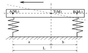 Hình 8 3 Mô hình hoá khối lượng được treo 8 2 2 2 Khối lượng không được 2