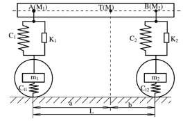 Hình 8 6 Sơ đồ dao động tương đương của ôtô Trong đó M Khối lượng 5