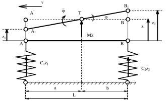 Hình 8 8 Sơ đồ dao động đơn giản của ôtô Sơ đồ tính toán được xác 7