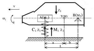 Hình 8 9 Sơ đồ dao động độc lập của ôtô tại cầu trước Phương trình dao 1