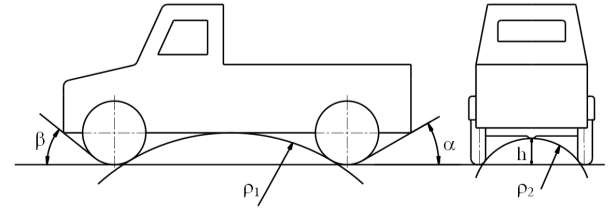 Hình 9 1 Các thông số hình học về tính năng cơ động của ôtô 9 2 1 Ảnh 2