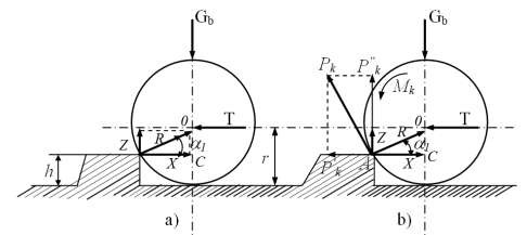 Hình 9 2 Sơ đồ các lực tác dụng lên bánh xe khi khắc phục các lực cản 3