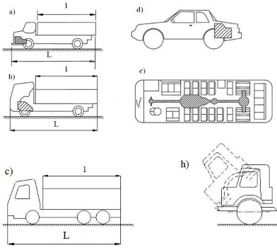 a – Nằm trước buồng lái b – Nằm trong buồng lái c – Nằm giữa buồng lái 1