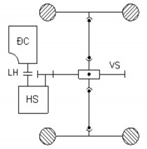 Hình 1 6 Động cơ ở trước cầu trước chủ động Một ví dụ điển hình cho 1