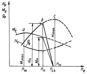 Hình 1 12 Đường đặc tính ngoài động cơ Diesel 1 4 2 Hệ số thích ứng của 5