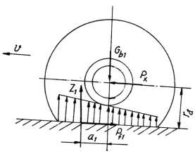 Khi ô tô chuyển động bánh xe lăn và chịu tác dụng của các lực sau Tải 1