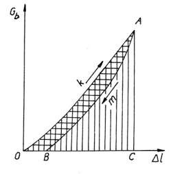 Hình 2 3 biểu thị sự biến thiên của độ biến dạng trong các phần tử của 2