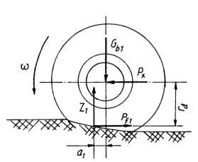 Khi bánh xe lăn cả bánh xe và đường đều bị biến dạng nhưng độ biến dạng 3