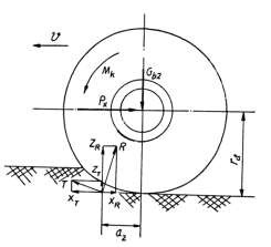  R Z R X R T Z T X T Điểm đặt hợp lực R T sẽ 4