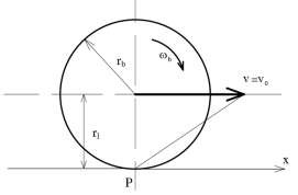 Trong trường hợp này tốc độ của tâm bánh xe cũng là tốc độ của xe bằng 6