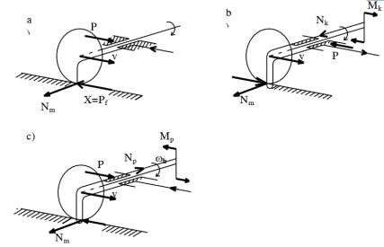 Năng lượng từ động cơ truyền đến các bánh xe chủ động thông qua hệ thống 3