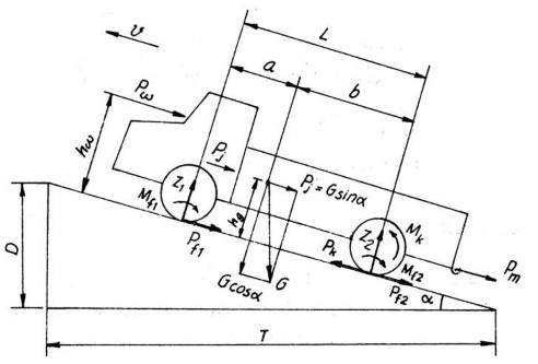 Hình 2 11 Lực và mômen tác dụng lên ô tô trong trường hợp chuyển động tổng 4