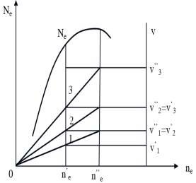 v 1 ’’ v 2 ’ v 2 ’’ v 3 ’ v n 1 ’’ v n n n e  e 3 30 i hI i hII n 1