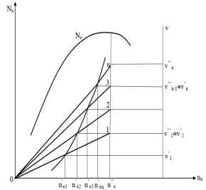 b Xác định tỷ số truyền theo cấp số điều hoà Nhằm mục đích khắc phục 2