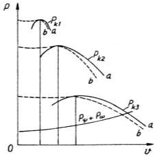 Hình 3 17 là đồ thị minh hoạ đặc tính kéo của ô tô với hệ thống truyền 3