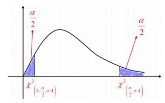 Hình 3 3 Khoảng tin cậy cho phương sai trong trường hợp k ỳ vọng đã biết n 1