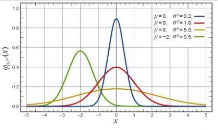 Lý thuyết xác suất và thống kê toán - 7