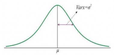 Hình 2 5 Độ lệch tiêu chuẩn c Mệnh đề Cho X là biến ngẫu nhiên có luật 3