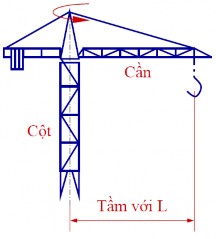 Hình 1 2 Sơ đồ cần trục 1 1 3 Các vận tốc chuyển động Vận tốc làm việc 1