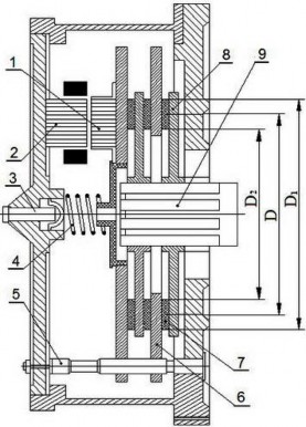 Hình 1 64 Phanh nhiều đĩa Phanh luôn luôn đóng nhờ lực ép lò xo 4 Mở phanh nhờ 1