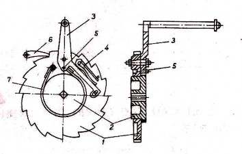 Hình 1 67 Tay quay an toàn 1 7 Cơ cấu nâng Tùy kiểu công dụng và tính chất công 21